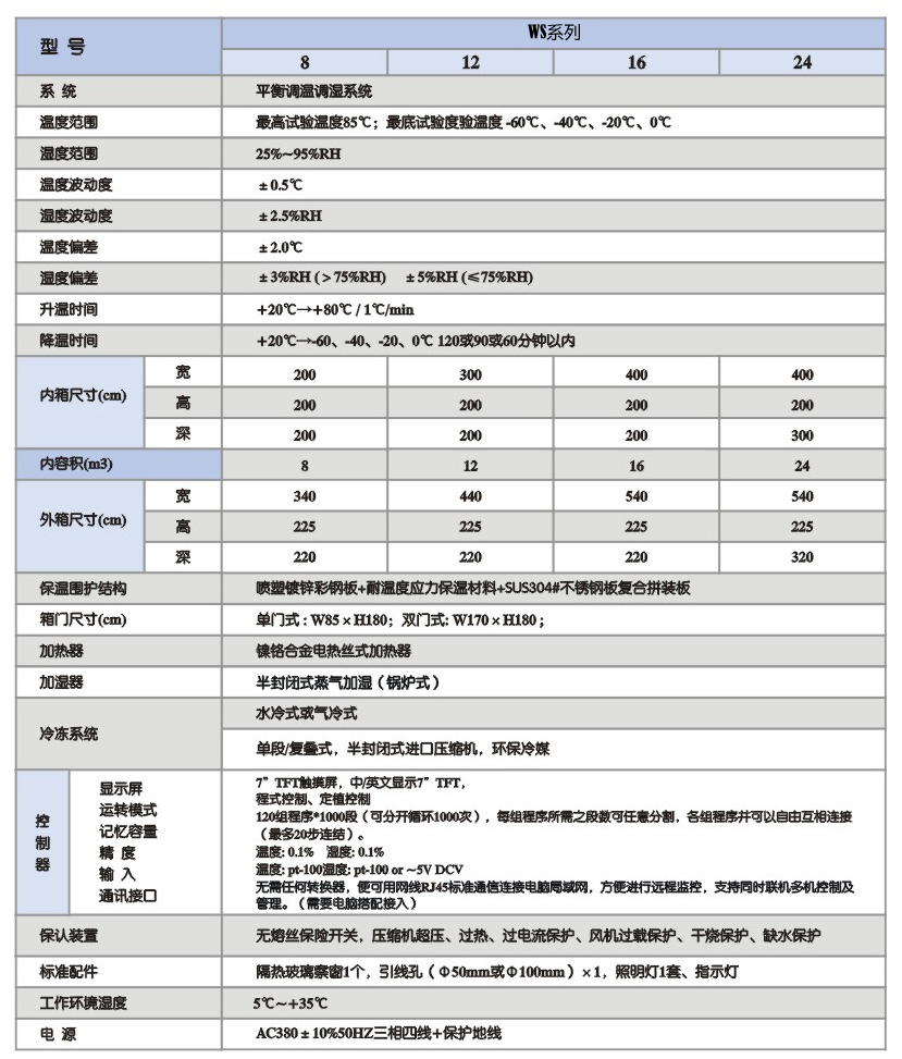 技术参数